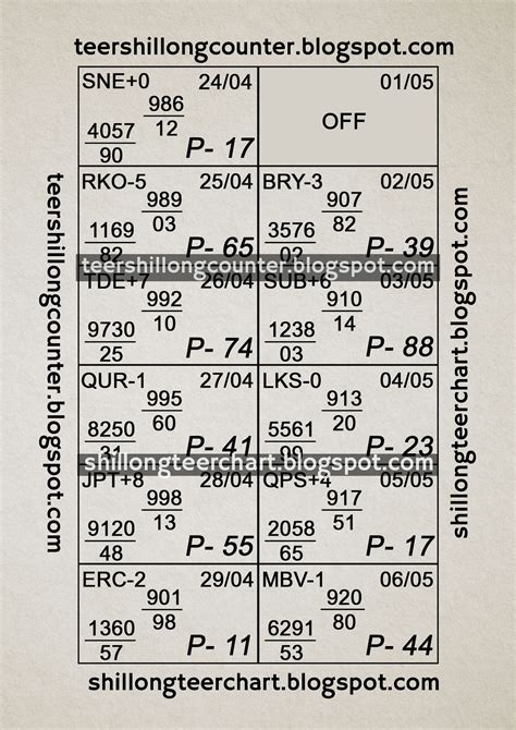 shillong teer chart.blogspot.com